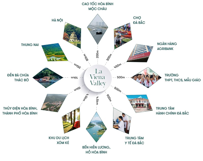 Liên kết khu vực dự án Khu đô thị La Viena Valley