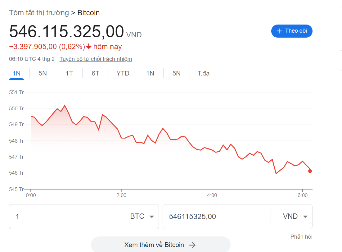giá bitcoin hôm nay